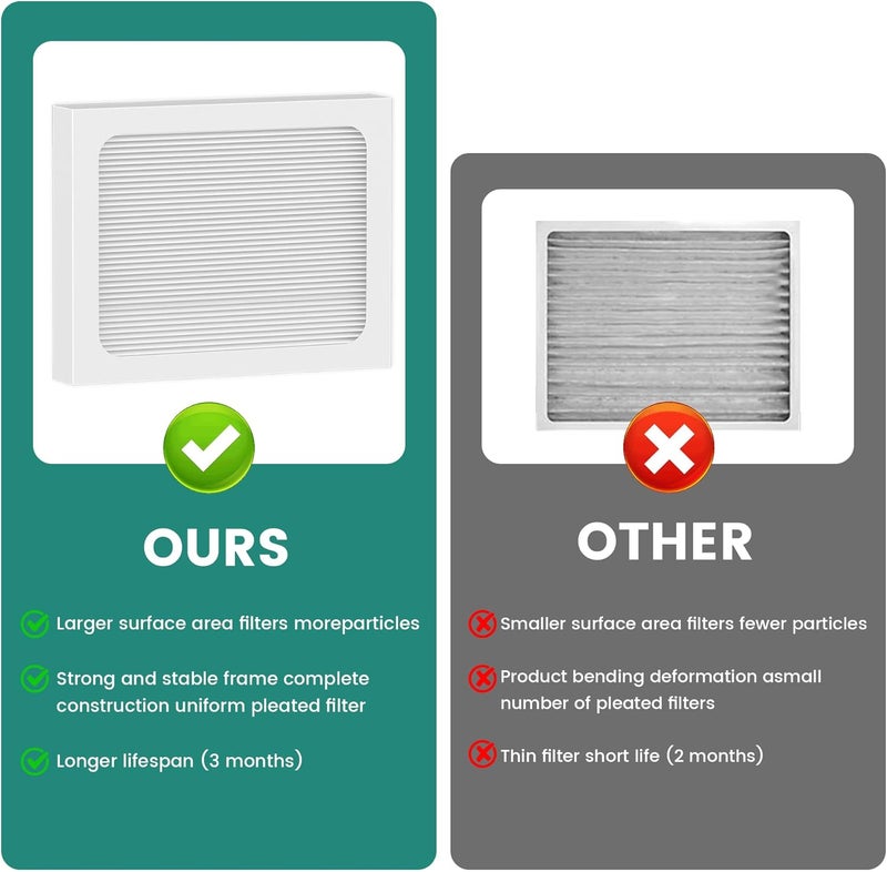 Pelano 9 x 11 x 1 MERV 13 Replacement Dehumidifier Filter Compatible with Santa Fe Compact70, Ultra70, Element, Compact2, UA 65H dehumidifier Models, Upgraded, 4 Pack - Image 5